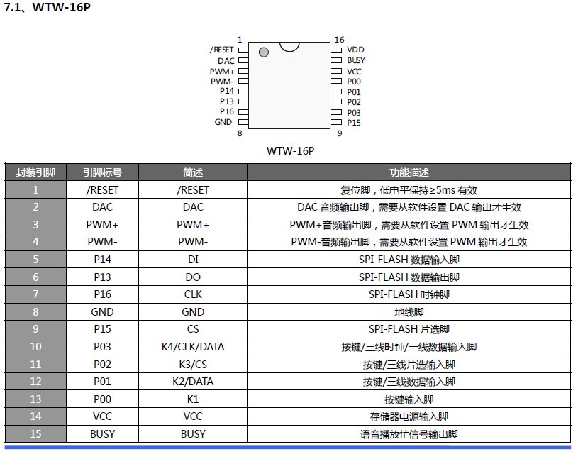 WT588D？樽⒚