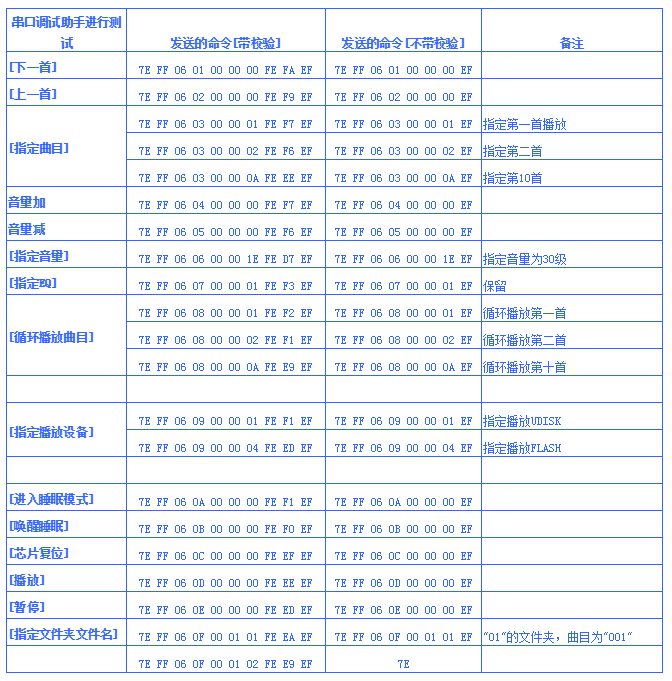 语音芯片节造指令集