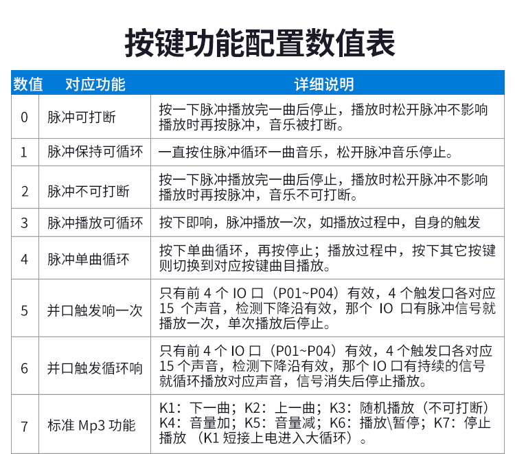 j9国际站备用语音提醒器
